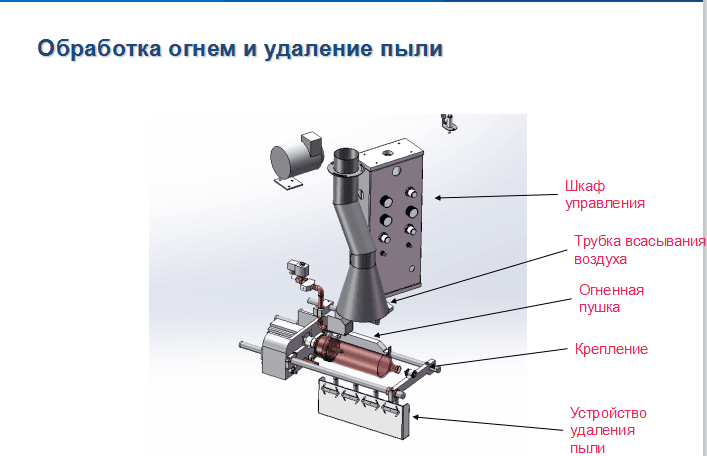 Многофункциональная трафаретная печатная машина - изображение 6, детальный вид оборудования