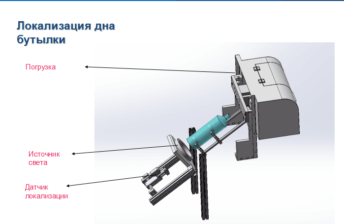 Многофункциональная трафаретная печатная машина - изображение 7, детальный вид оборудования