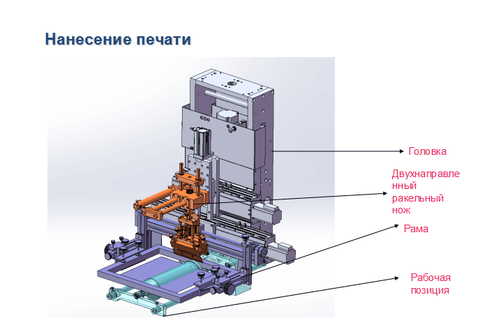 Многофункциональная трафаретная печатная машина - изображение 9, детальный вид оборудования