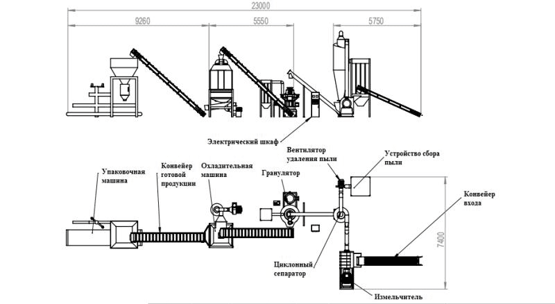 Оборудование для производства комбикорма - изображение 1, детальный вид оборудования