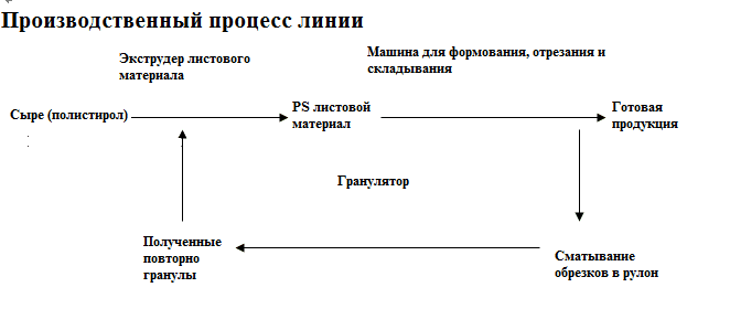 Линия для производства одноразовой посуды из вспененного PS - изображение 2, детальный вид оборудования