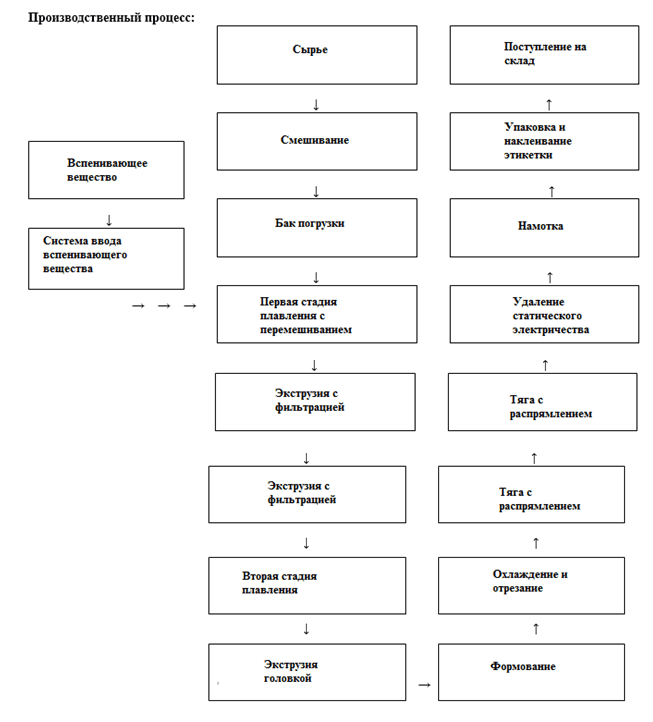 Линия для производства одноразовой посуды из вспененного PS - изображение 4, детальный вид оборудования