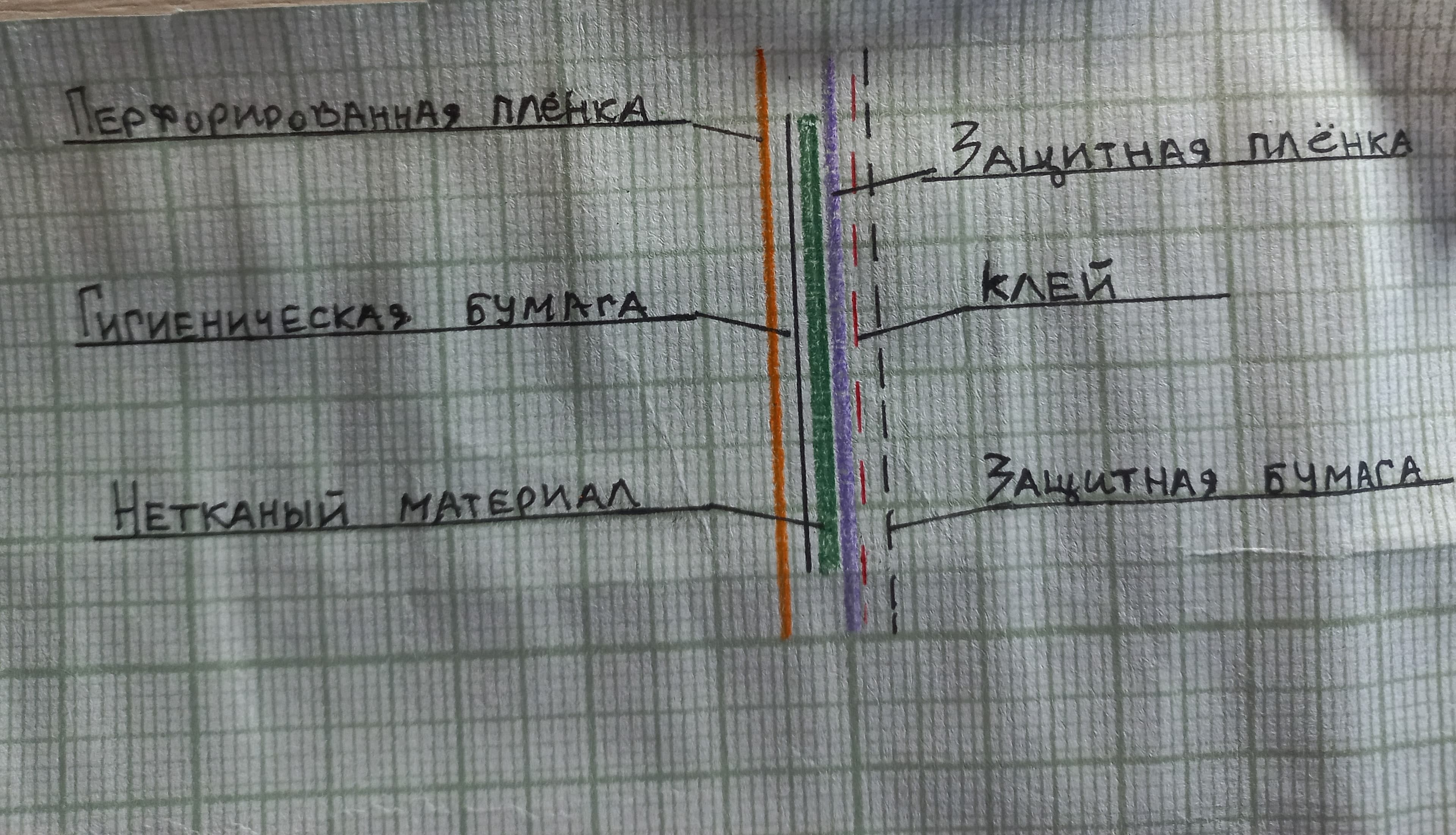 Оборудование для производства детских нагрудников - изображение 2, детальный вид оборудования