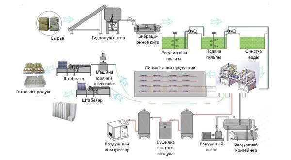 Линия для производства бумажной упаковки для вина в бутылках - изображение 1, детальный вид оборудования