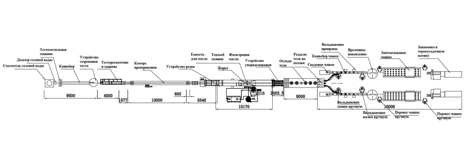 Линия по производству лапши быстрого приготовления - изображение 12, детальный вид оборудования