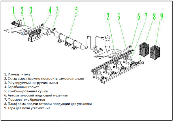 Изображение Состав оборудования: