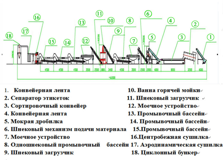 Линия для переработки ПЭТ бутылок (новая версия) - изображение 6, вйцв13в