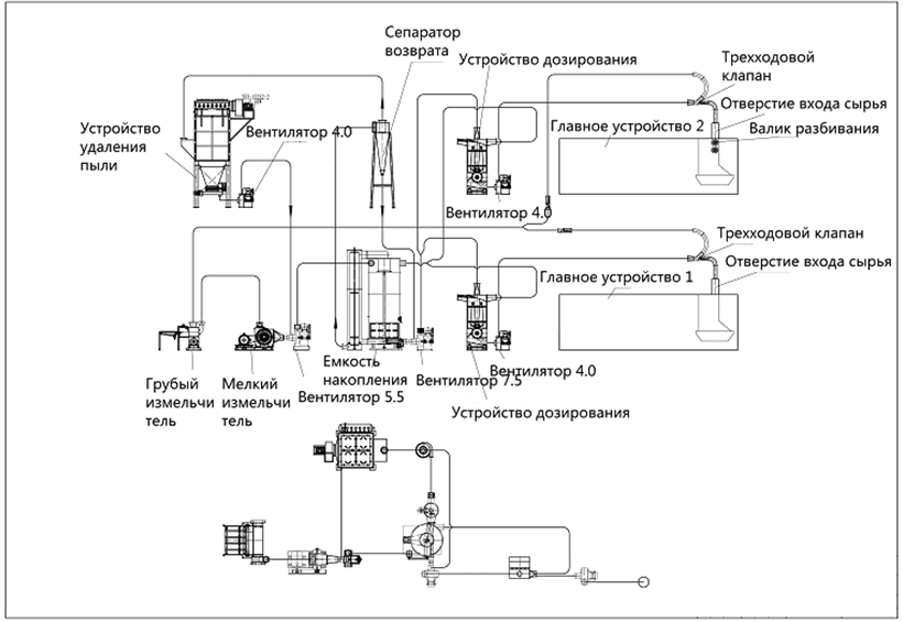 Система подачи листовой целлюлозы - изображение 4, zmelchitel-1.png