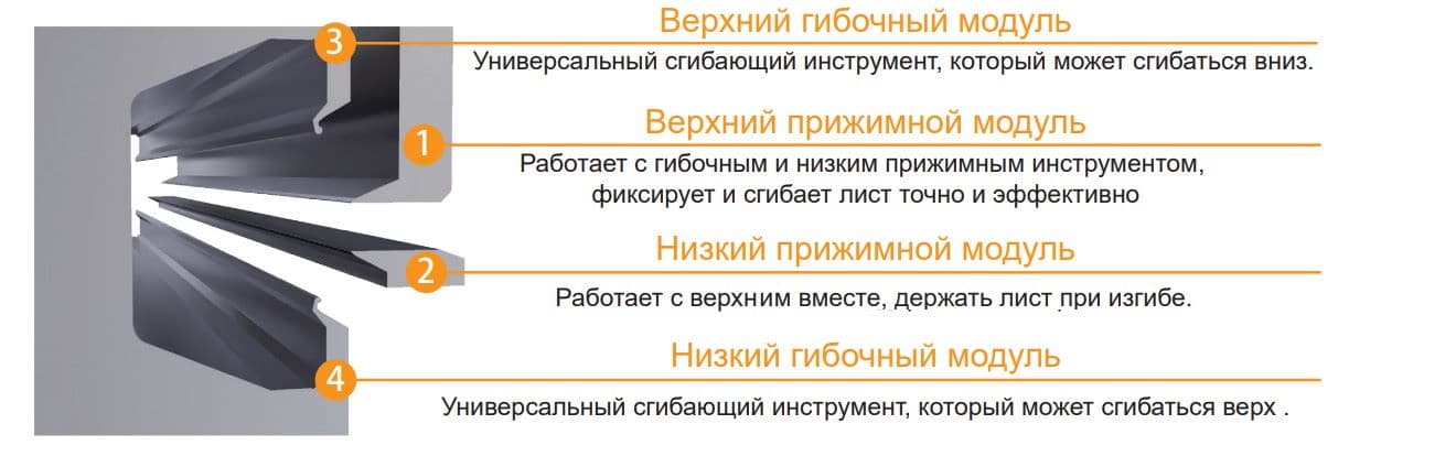 Оборудование для гибки листового металла: панелегиб с ЧПУ - изображение 2, детальный вид оборудования