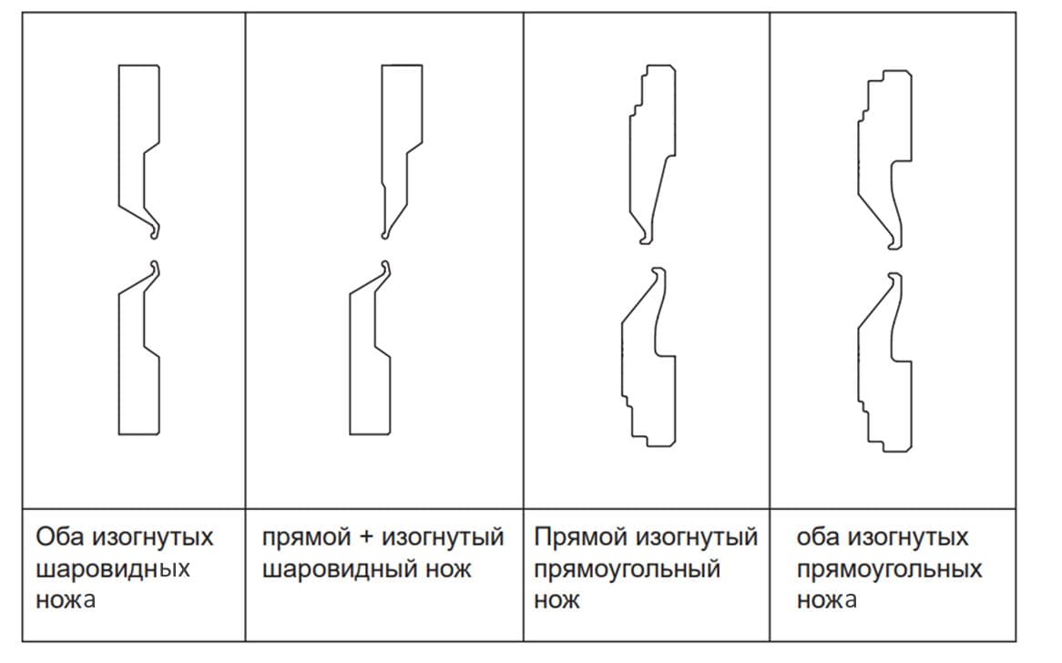 Оборудование для гибки листового металла: панелегиб с ЧПУ - изображение 4, Сочетания гибочного модуля