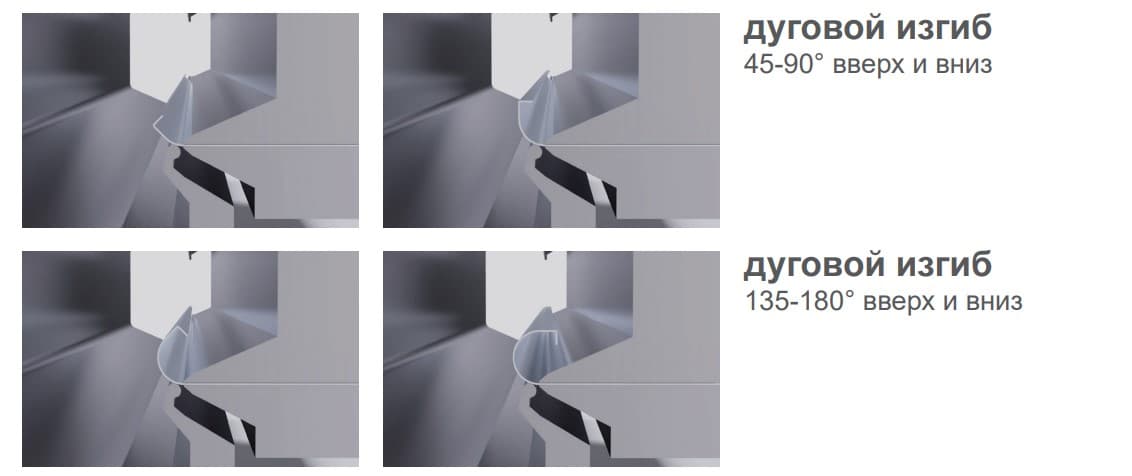 Оборудование для гибки листового металла: панелегиб с ЧПУ - изображение 9, детальный вид оборудования