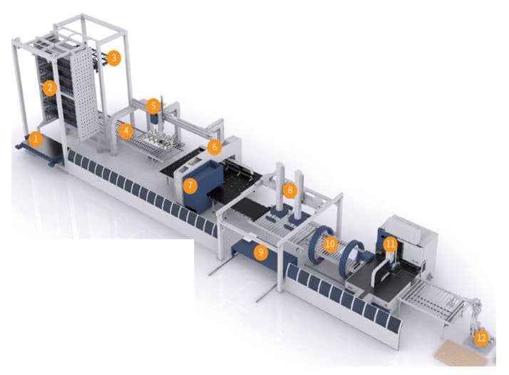 Оборудование для гибки листового металла: панелегиб с ЧПУ - изображение 10, детальный вид оборудования