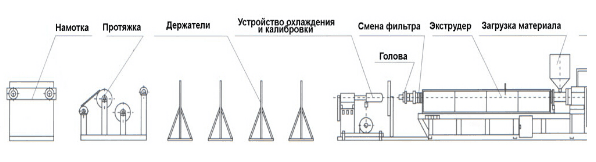 Линия для производства листов из вспененного полиэтилена - изображение 2, детальный вид оборудования