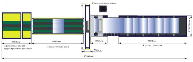 Автоматическая линия для производства прямоугольных воздуховодов - изображение 3, детальный вид оборудования