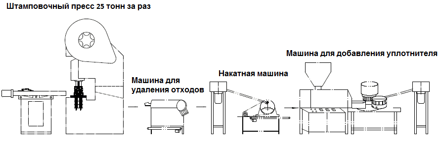 Линия для производства алюминиевой крышки - изображение 23, детальный вид оборудования
