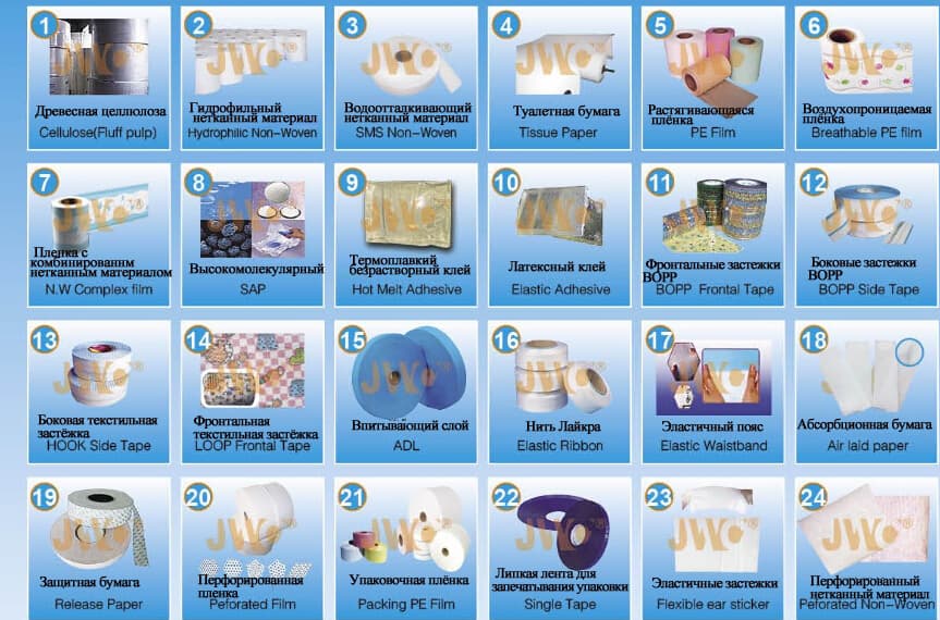 Автоматическая линия для производства женских ежедневных прокладок - изображение 2, детальный вид оборудования