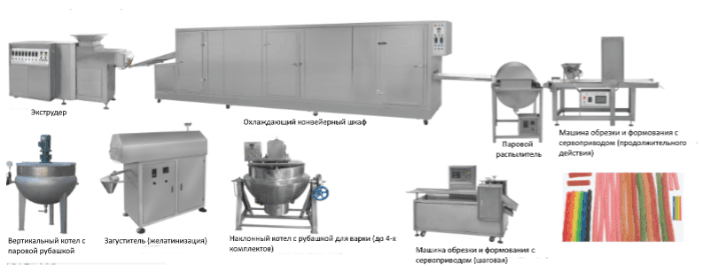 Автоматическая линия по производству мармелада - изображение 11, детальный вид оборудования