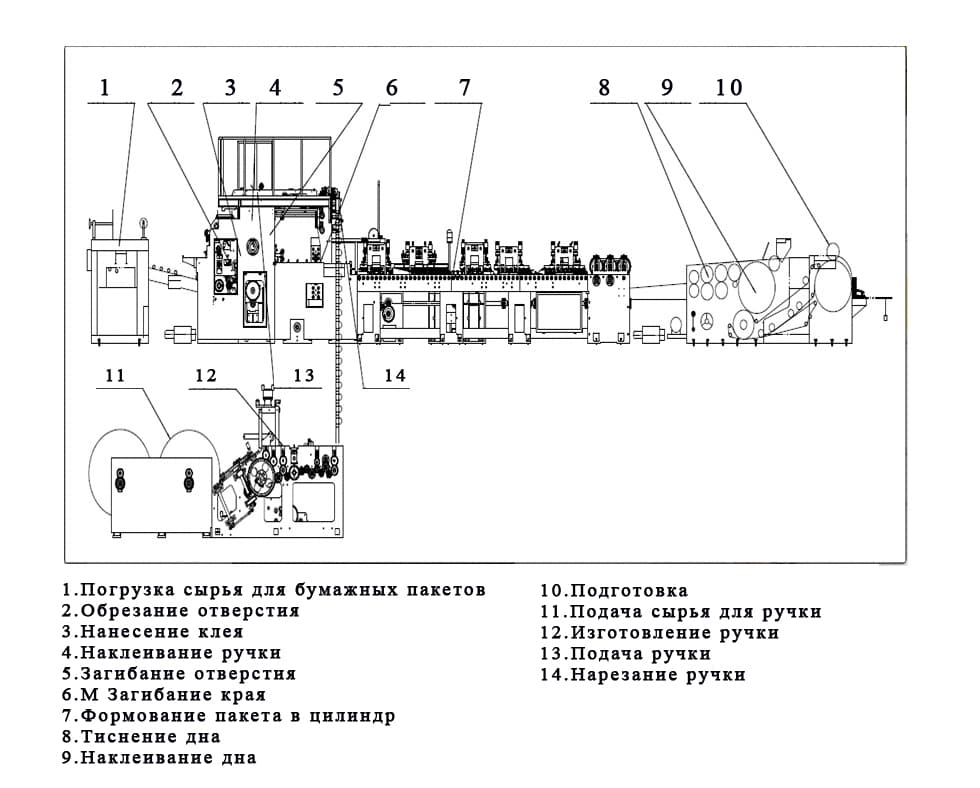 Машина для производства бумажных пакетов - изображение 2, детальный вид оборудования