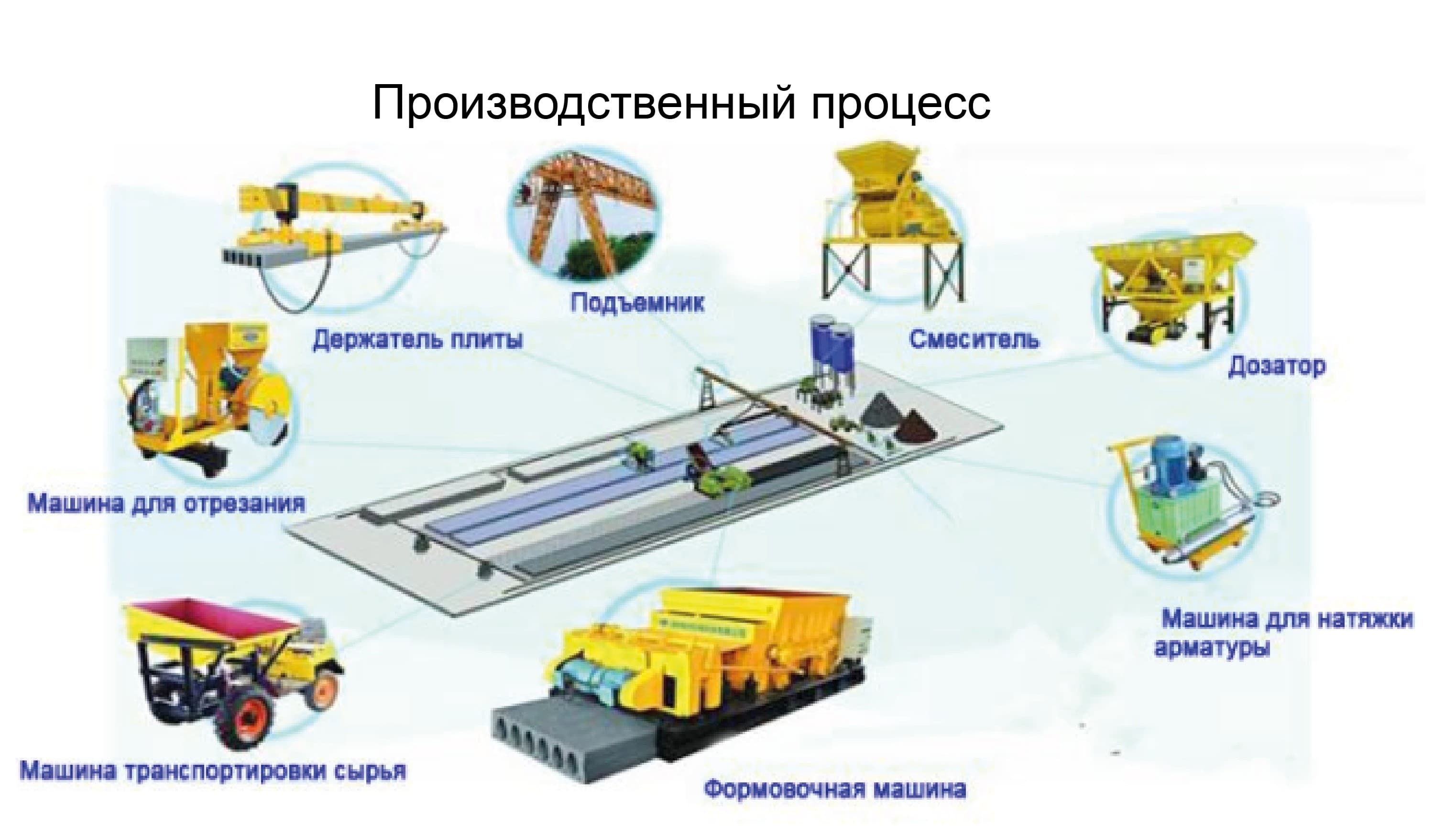 Линия производства пустотных плит перекрытия  220 х 1000/ 1200/ 1500 - изображение 2, детальный вид оборудования