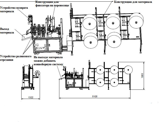 Оборудование для производства респиратора KN95 - изображение 1, детальный вид оборудования