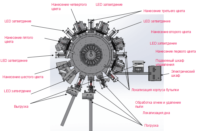 Многофункциональная трафаретная печатная машина - изображение 3, детальный вид оборудования