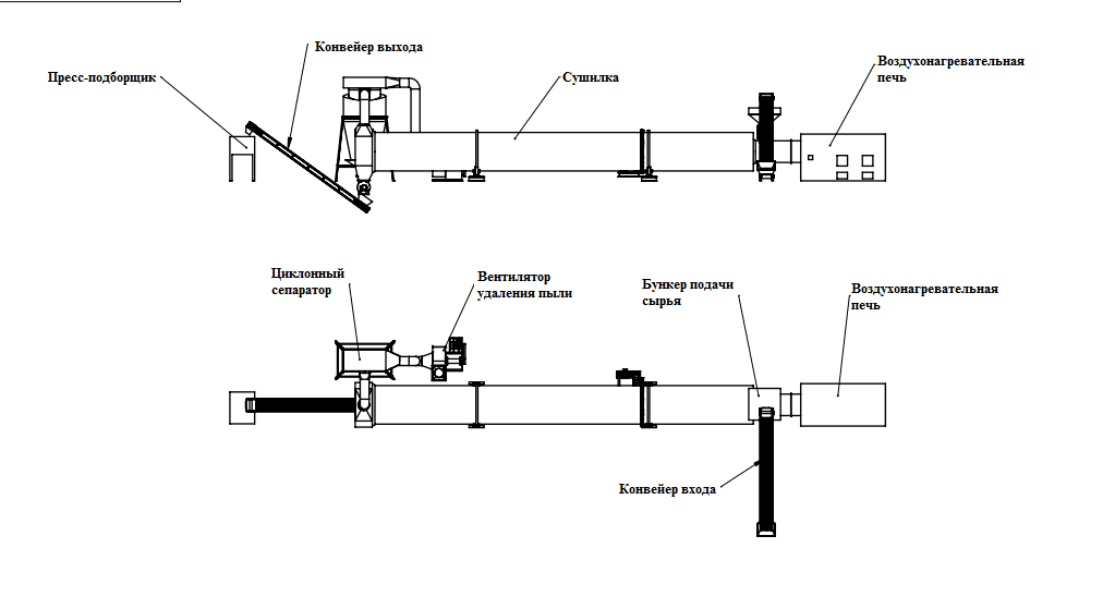 Оборудование для производства комбикорма - изображение 2, детальный вид оборудования