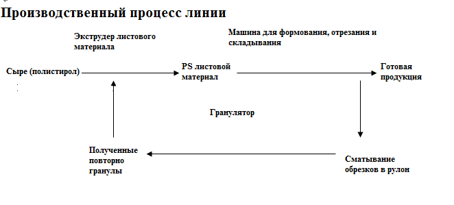 Линия для производства одноразовой посуды из вспененного PS - изображение 2, детальный вид оборудования