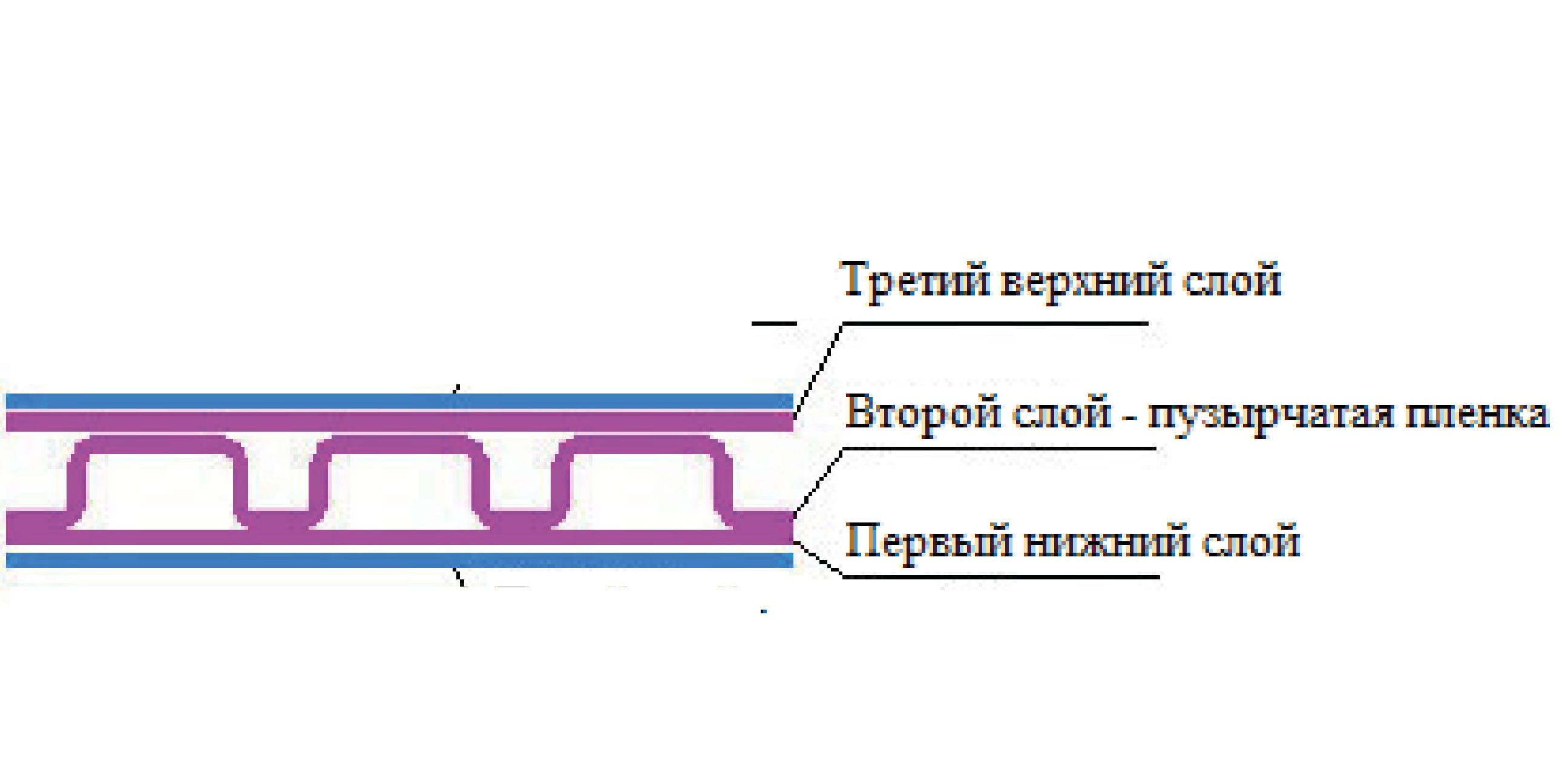 Оборудование для производства трехслойной комбинированной  пузырчатой пленки - изображение 6, детальный вид оборудования