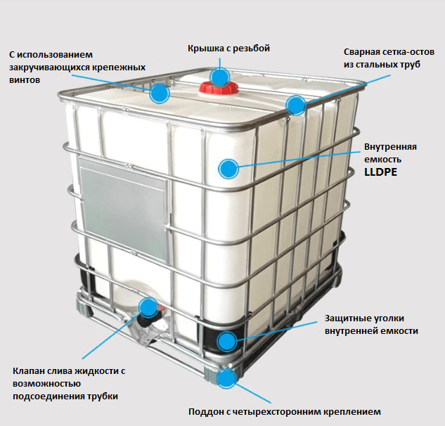 Оборудование для производства еврокубов IBC из Китая - изображение 10, детальный вид оборудования