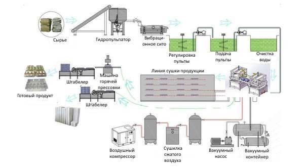 Линия для производства бумажной упаковки для вина в бутылках - изображение 1, детальный вид оборудования