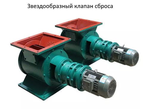 Линия для помола бентонитовой глины - изображение 15, детальный вид оборудования