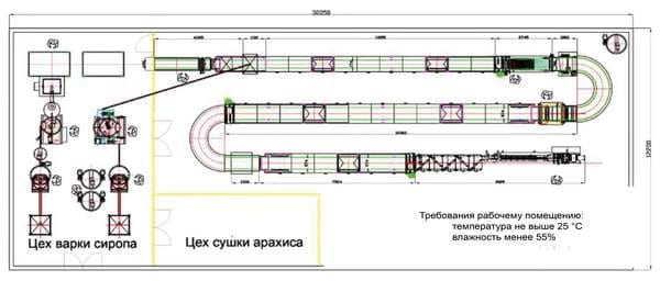 Линия для производства батончиков в шоколаде - изображение 9, Примерная схема расположения линии