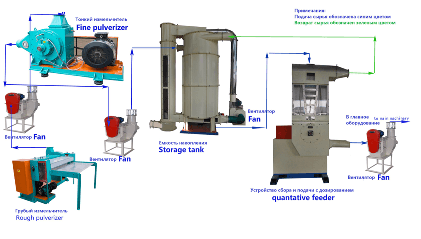 Система подачи листовой целлюлозы - изображение 3, izmelchitel.png