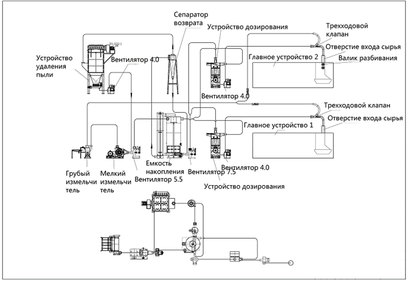 Система подачи листовой целлюлозы - изображение 4, zmelchitel-1.png