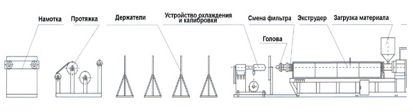 Линия для производства листов из вспененного полиэтилена - изображение 2, детальный вид оборудования