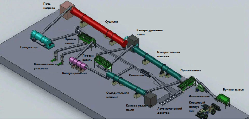 Линия для переработки куриного помета в удобрение - изображение 2, детальный вид оборудования
