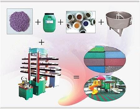 Изображение оборудования: Оборудование для производства плитки из резиновой крошки