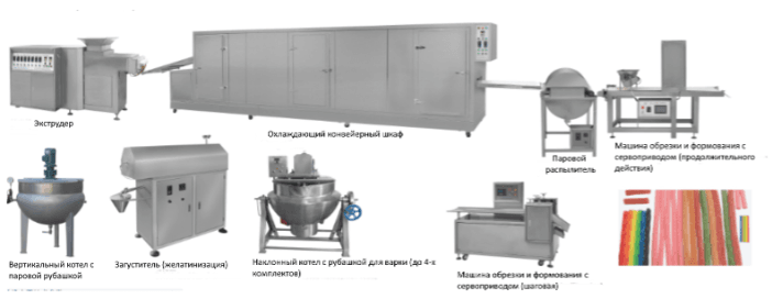 Автоматическая линия по производству мармелада - изображение 11, детальный вид оборудования