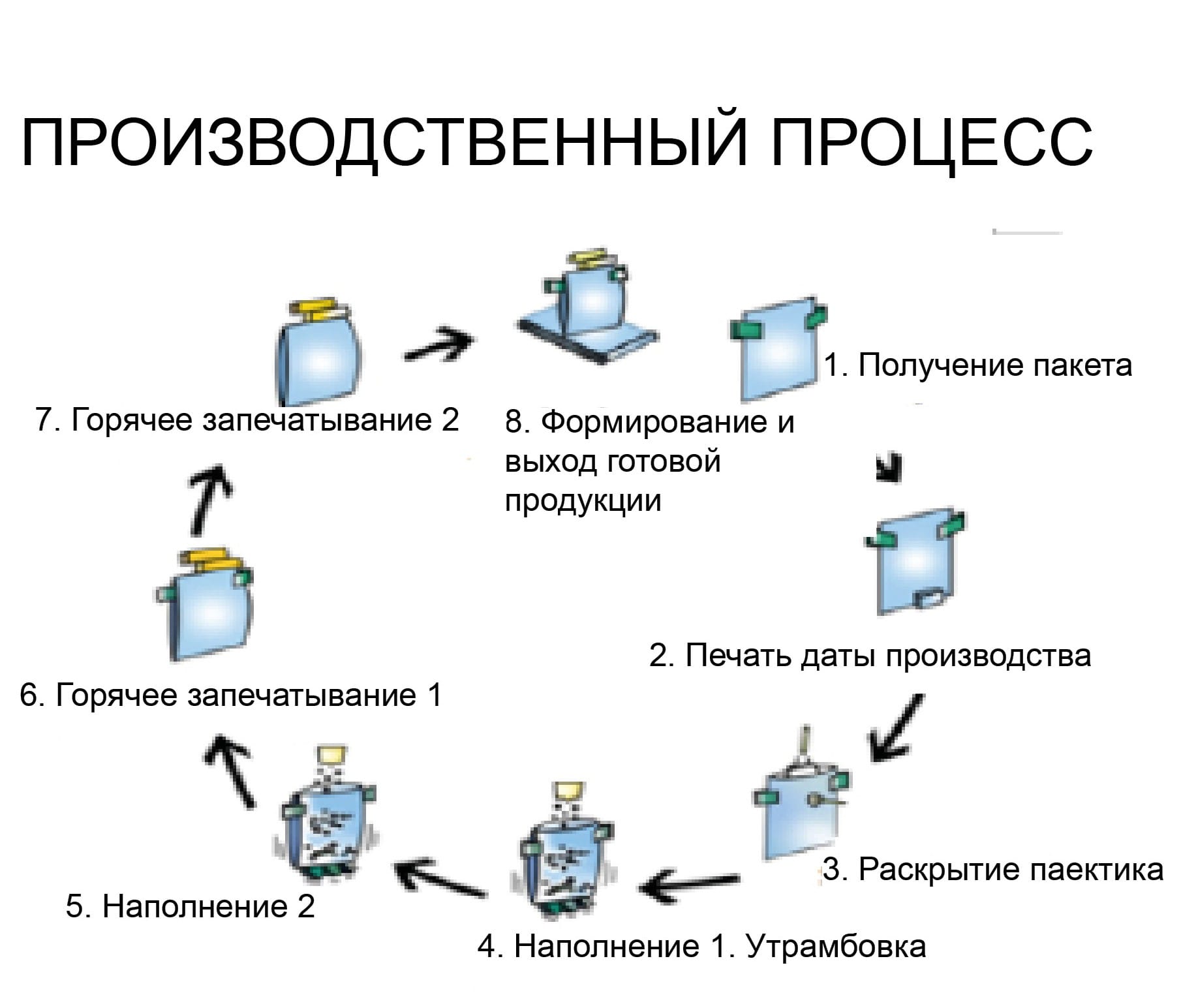 Автоматическая упаковочная машина (для упаковки жидкой, гелеобразной, кремообразной продукции) - изображение 3, детальный вид оборудования