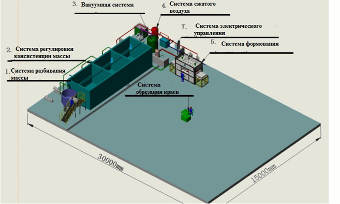 Линия для производства экопосуды - изображение 2, детальный вид оборудования