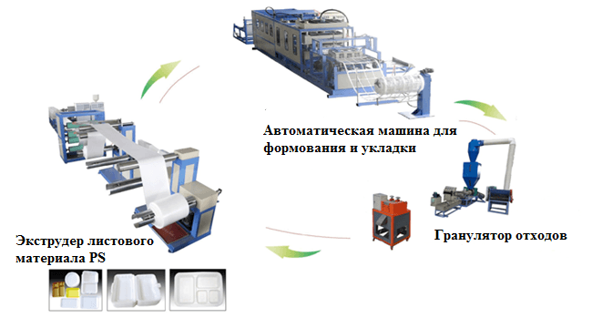 Линия для производства одноразовой посуды из вспененного PS - изображение 1, детальный вид оборудования