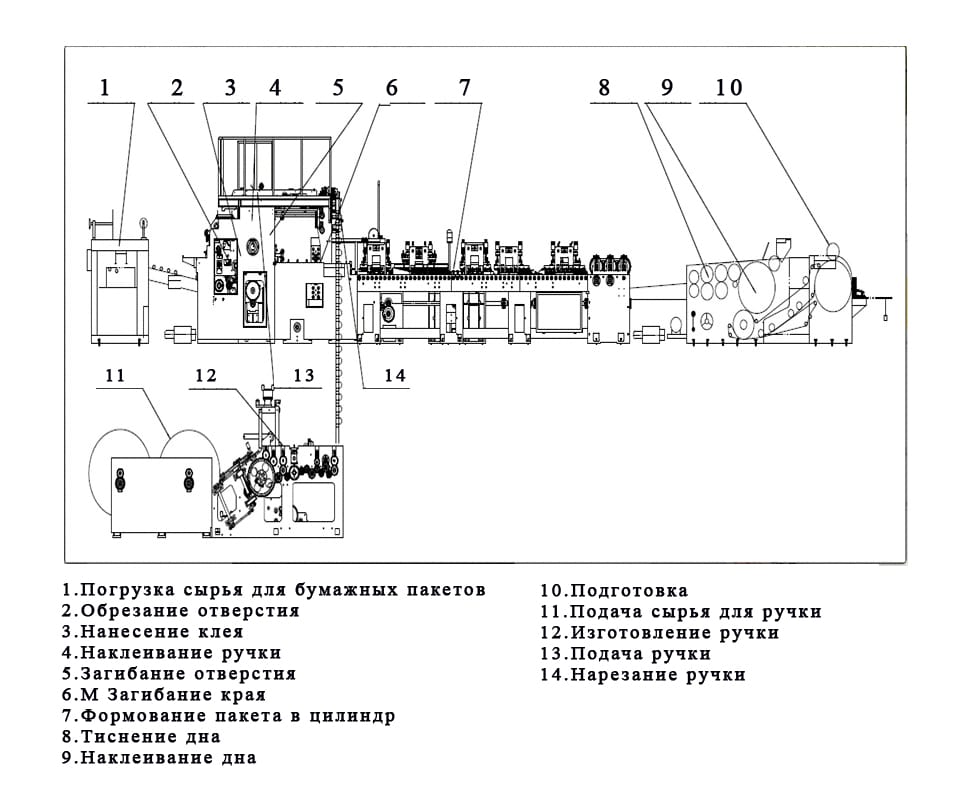 Машина для производства бумажных пакетов - изображение 2, детальный вид оборудования