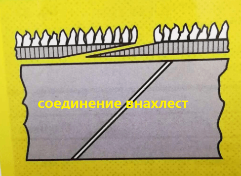 Линия для производства кольцеобразной шлифовальной ленты - изображение 1, детальный вид оборудования