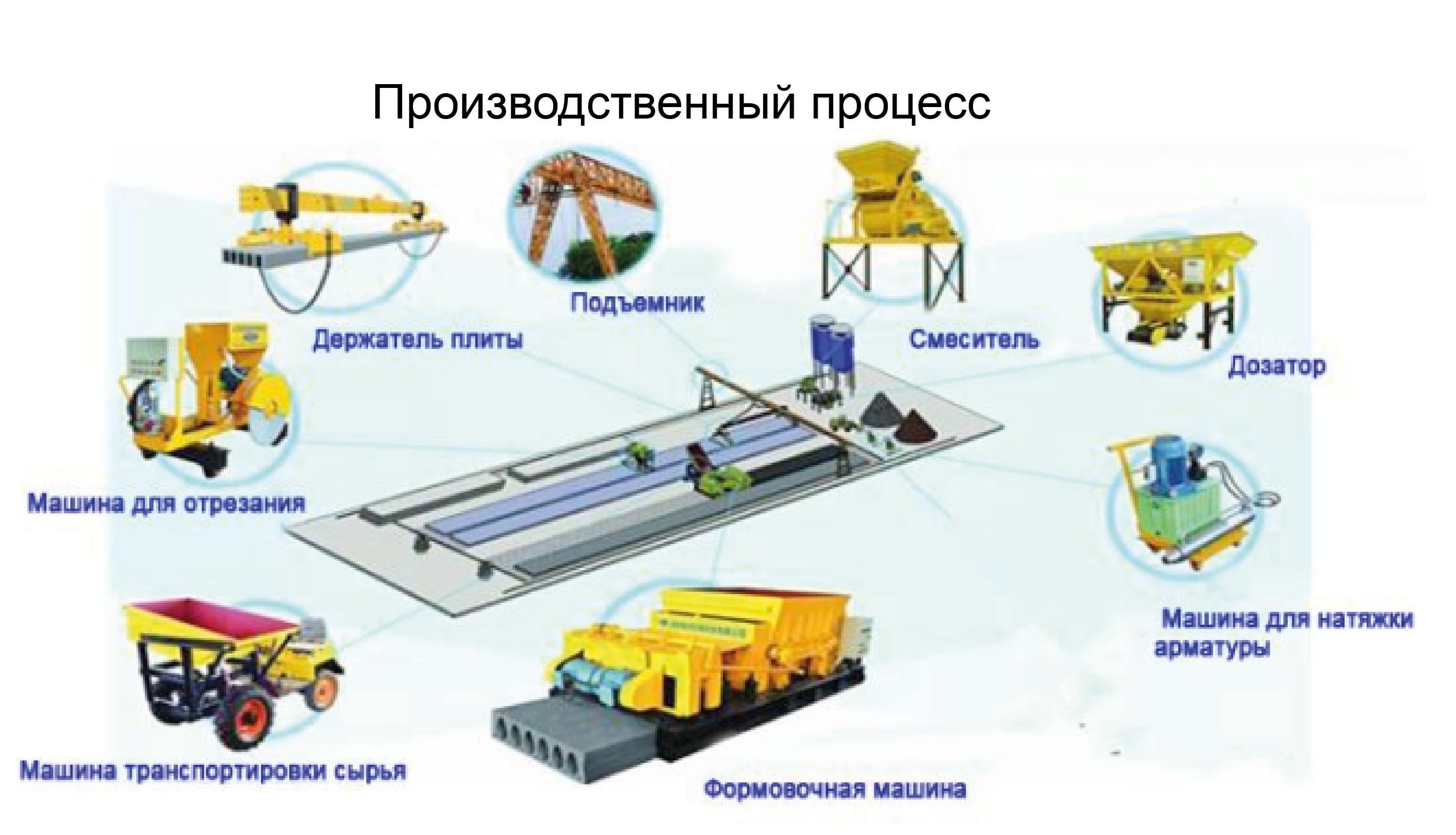 Линия производства пустотных плит перекрытия  220 х 1000/ 1200/ 1500 - изображение 2, детальный вид оборудования
