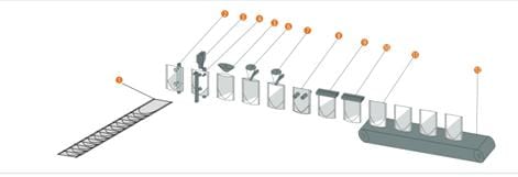 Машина для фасовки в пакеты дой-пак (с подачей готовых пакетов) - изображение 2, вйцувцу