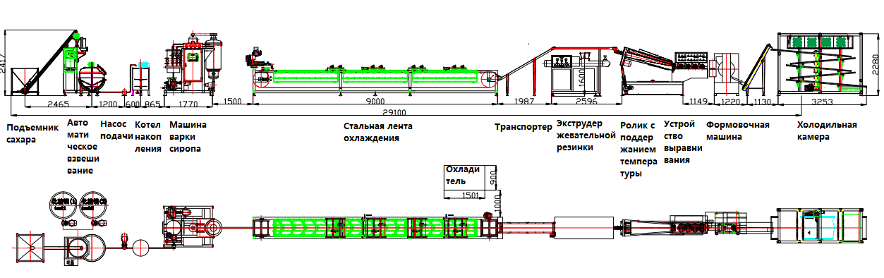 Изображение Схема производственного процесса