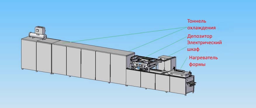 Оборудование для производства шоколада - изображение 10, детальный вид оборудования
